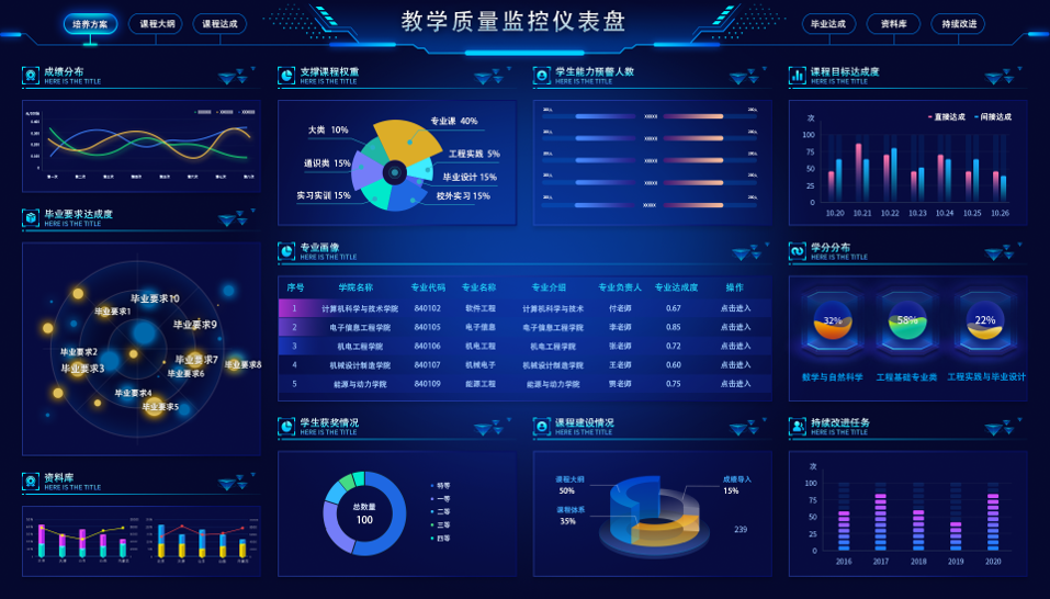 OBE专业建设和认证系统